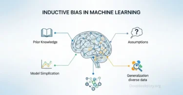 inductive bias in machine learning