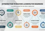 Introduction to Machine Learning for Beginners