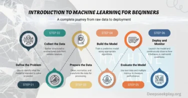 Introduction to Machine Learning for Beginners