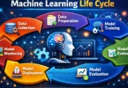 machine learning life cycle