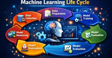 machine learning life cycle